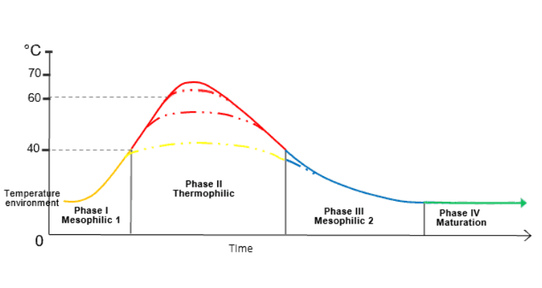 Temperature-Change-During-The-Composting-Process