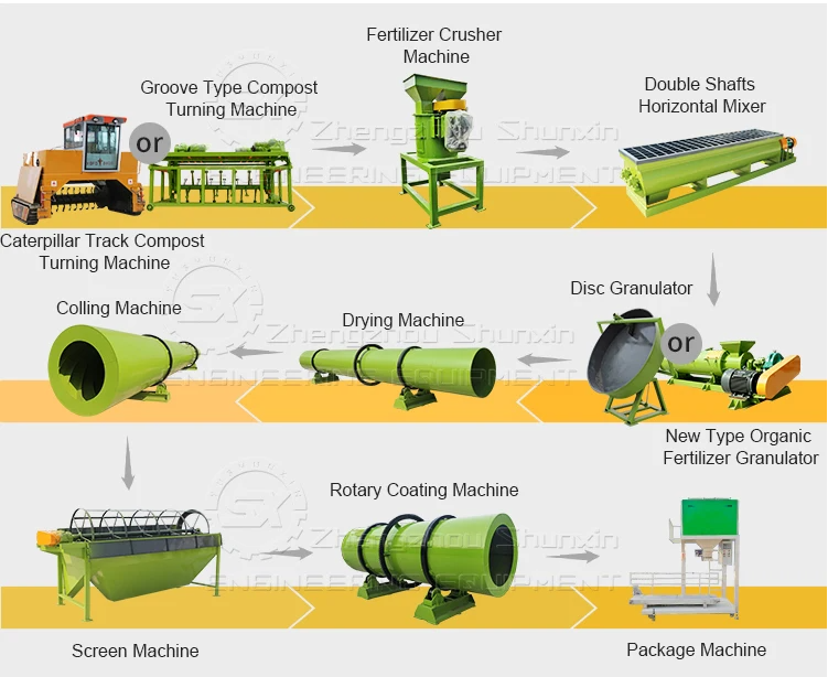 Fertilizer Production Equipment of Organic Waste Treatment