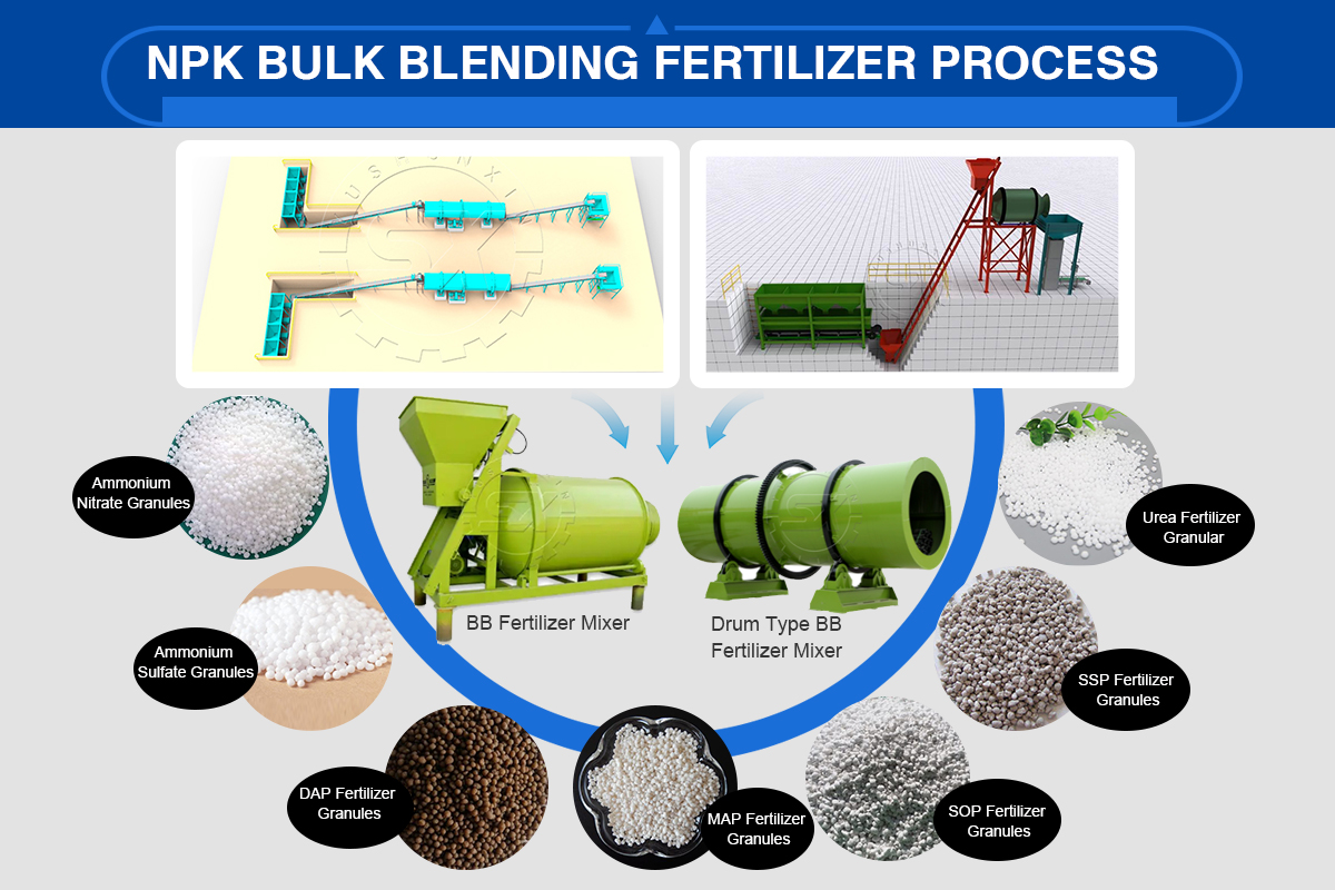 Materials of NPK Fertilizer Blending Production Line