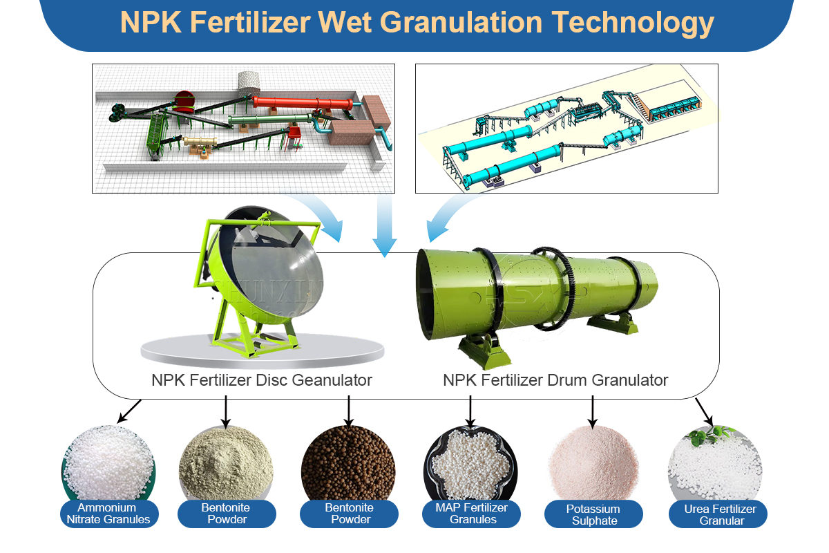 NPK Mixtures Wet Granulation Technology