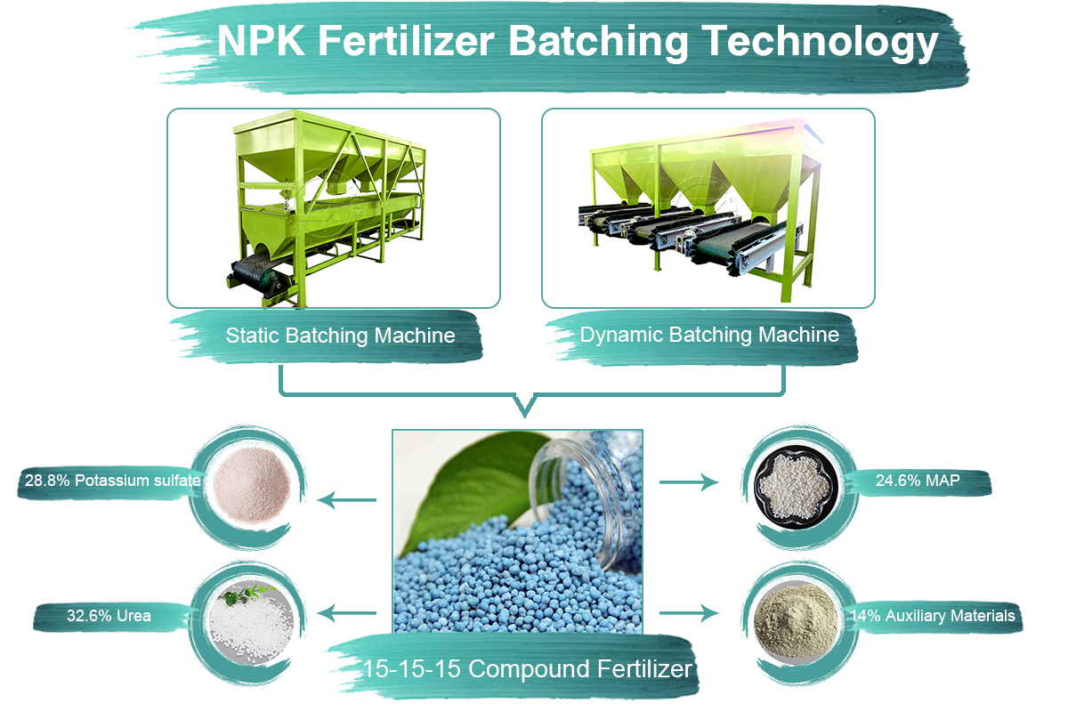 15-15-15 NPK Compound Fertilizer Proportion