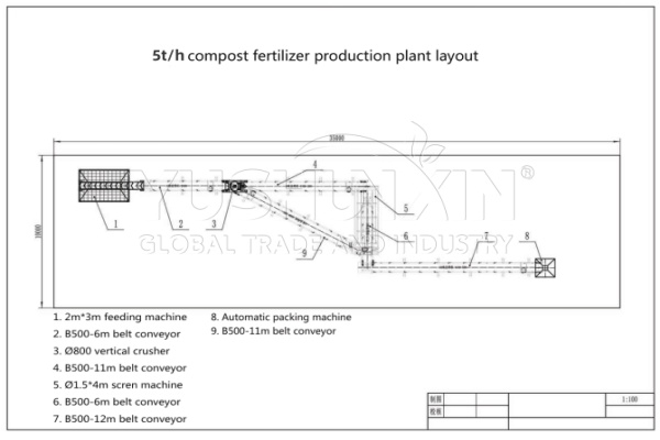5tph powder organic fertilizer production line