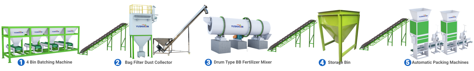 NPK Fertilizer Blending Process of 20 TPH Capacity
