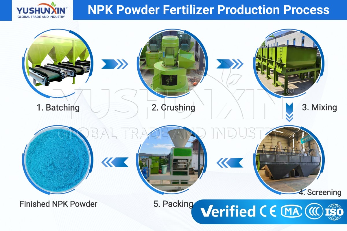 NPK Powder Fertilizer Production Process